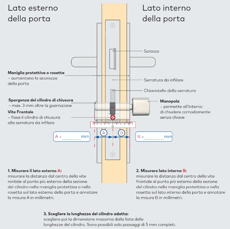 Schema misure cilindro esterno e interno